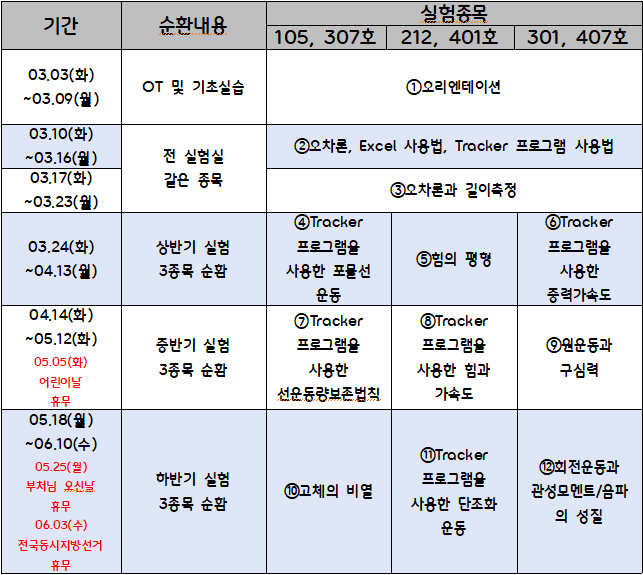 1학기 실험종목 공대